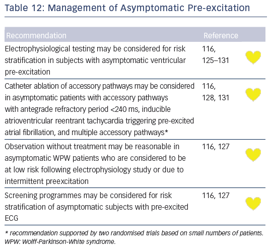 tachy table-12-management-of-asymptomatic